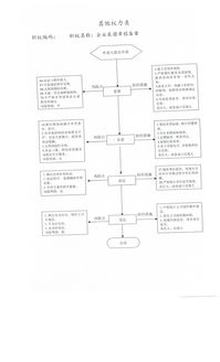 长治市工商行政管理局企业集团章程备案职权廉政风险防控图与企业管理的协同机制