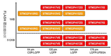 友尚集团 以工业电脑代理产品解决方案驱动企业管理数字化转型