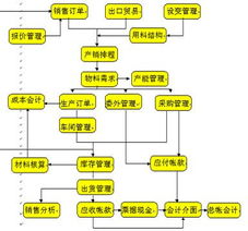 深圳市蓝灵通科技企业管理软件产品矩阵解析