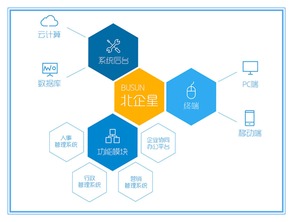 创新驱动管理 北企星系统引领企业管理新模式变革