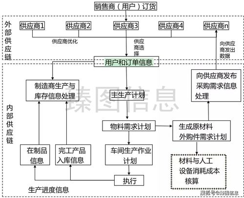 数字化孪生技术在企业运营管理体系中的应用详情